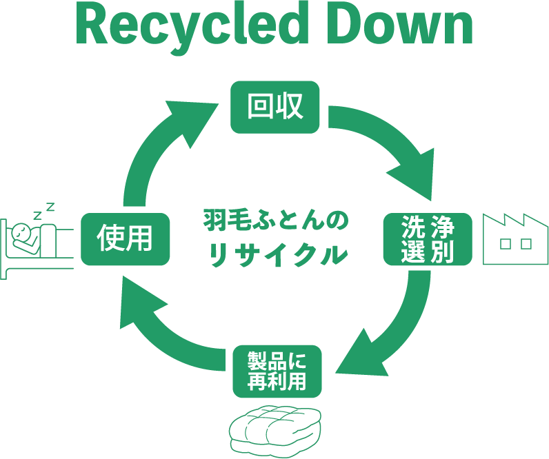 寝袋にもなる多機能羽毛布団